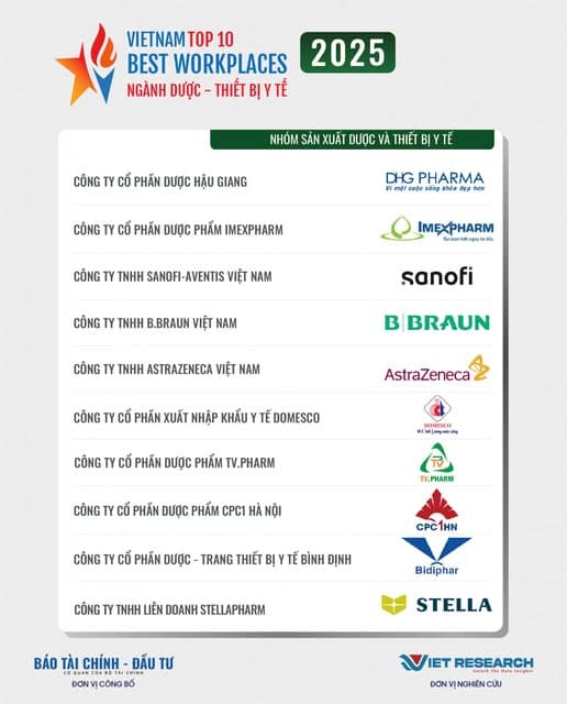 CPC1 HÀ NỘI ĐƯỢC VINH DANH TRONG TOP 10 NƠI LÀM VIỆC TỐT NHẤT VIỆT NAM 2025 – NGÀNH DƯỢC & THIẾT BỊ Y TẾ
